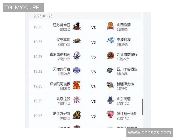 CBA上海队对阵青岛队的比赛前瞻与胜负预测分析 CBA上海队对阵青岛队的比赛前瞻与胜负预测分析